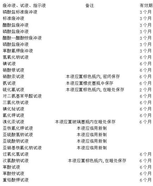化验员最全溶液、试剂、药品有效期一览表
