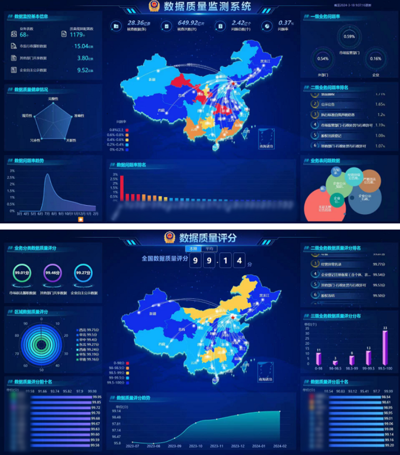 企业信用监管数据质量监测系统运行平稳 为数据质量提升工作保驾护航
