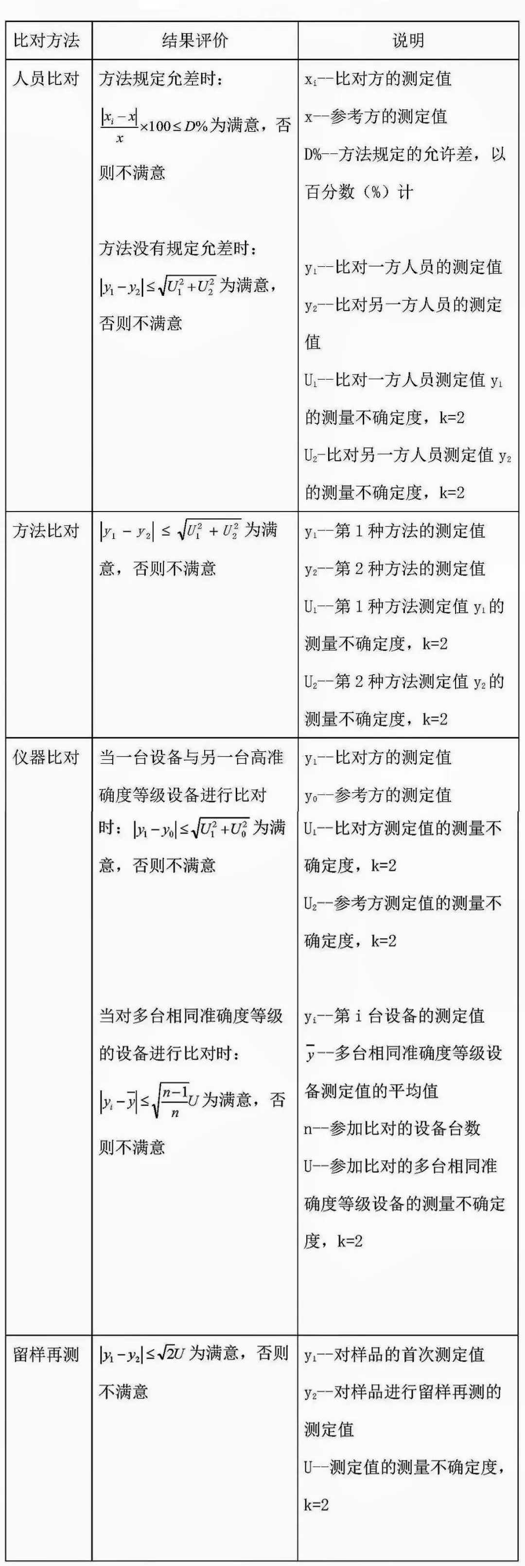  如何进行实验室内部比对和结果评价