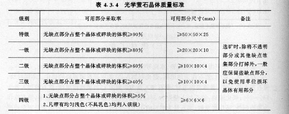 萤石晶体晶体质量标准表