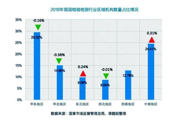 我国检验检测行业人才需求旺盛 搭好舞台培育更多“千里马”