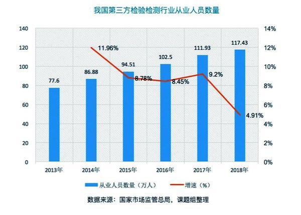 我国检验检测行业人才需求旺盛 搭好舞台培育更多“千里马”