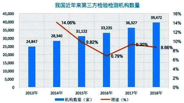 我国检验检测行业人才需求旺盛 搭好舞台培育更多“千里马”