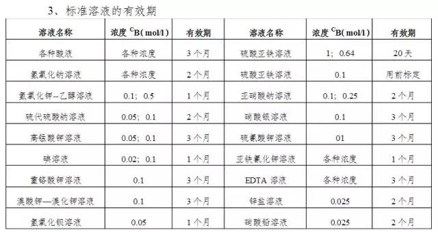 常规浓度溶液的配制注意事项和方法