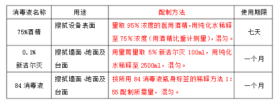 微生物实验室如何管理?