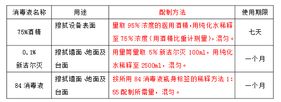 微生物实验室如何管理？