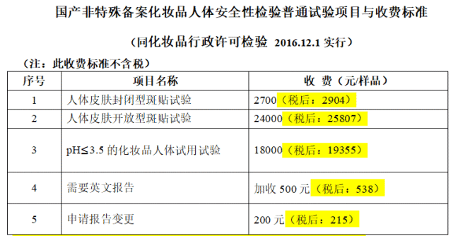 (摘自中山大学第三附属医院官网)